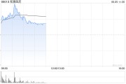 吉时查询和黄医药现涨超5% 呋喹替尼和信迪利单抗联合疗法的新药上市申请获受理