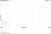 吉时查询心通医疗-B全购上海佐心余下49%股权 强化左心耳封堵产品AnchorMan®权益