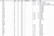 吉时查询下课！光大证券副总裁