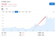 吉时查询美国说不！欧洲想降俄油价格上限遭拒
