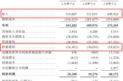 吉时查询创智芯联拟赴港IPO，曾筹划A股上市