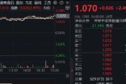 吉时查询港股技术性牛市，把握高弹性科网龙头，4月低点以来领涨26%！513770规模突破50亿元，量价齐升