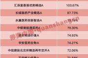 吉时查询年内“翻倍基”率先出现！医药基金横扫半年业绩榜