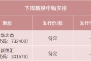 吉时查询下周，半导体细分龙头来了