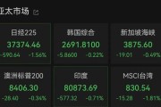 吉时查询亚太市场全线下跌，港股调整，连连数字大涨超60%