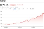 吉时查询泡泡玛特股价年内飙涨200%，多家机构紧急上调目标价