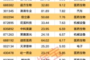 吉时查询强劲吸金！11股获资金热捧