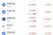 吉时查询周二热门中概股涨跌不一 台积电涨2.64%，理想汽车跌3.57%