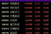 吉时查询中国战机连爆大单！军工股集体“起飞”