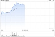 吉时查询金力永磁早盘飙升逾10% 公司全年有望实现量价双增