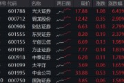 吉时查询光大证券打响“旗手”反攻发令枪！券商ETF放量两连阳，行情持续性如何？