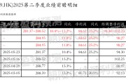 吉时查询网易-S：预测第二季度营业收入281.37~288.52亿元，同比增长10.4%~13.2%