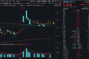 吉时查询自主可控逻辑再演绎，国防军工ETF收复20日均线！券商最新研判：6月份为国防军工最佳关注时点！