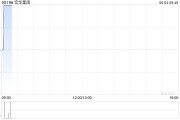 吉时查询宏华集团附属订立合计金额超2.4亿元的船舶工程分项建造工程合同