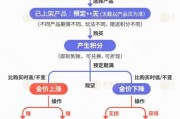吉时查询【民生调查局】有投资者被套数百万元 永坤黄金怎么了？