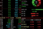 吉时查询兴业证券澄清与华福证券合并传闻，公司股价低开低走跌超4%