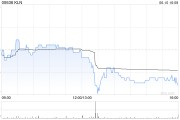 吉时查询KLN附属拟出售嘉里化工储运(上海)100%股权