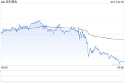 吉时查询黄金周线收涨却现隐忧：下周CPI会否成为"压垮骆驼的最后一根稻草"？