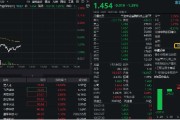 吉时查询数字货币概念分化，四方精创领跌6%，楚天龙涨停！金融科技ETF（159851）跌近2%，资金买在分歧？