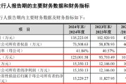 吉时查询打新！智能卡龙头，来了