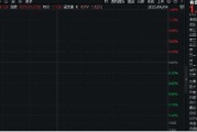 吉时查询美国提高钢铝关税至50%，有色金属板块或应声大涨！机构：建议重视战略金属投资机遇