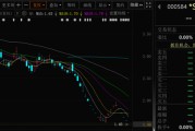 吉时查询000584，退市！下个月正式摘牌！