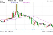 吉时查询人民币兑美元中间价较上日调升12点至7.1803