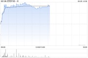 吉时查询药明巨诺-B午前涨近8% 近日宣布CAR-T产品“瑞基奥仑赛”在中国澳门获批上市