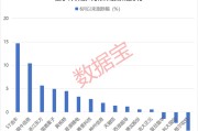 吉时查询利好突现，这一技术或迎关键拐点！具身智能大消息，机构扎堆关注概念股名单出炉