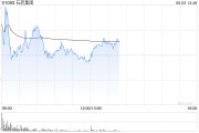吉时查询美银证券：升石药集团目标价至6港元 重申“跑输大市”评级