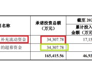 吉时查询纳睿雷达溢价421%收购背后：标的公司6名投资者先后减资或退出 是否满足科创属性要求待考