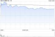 吉时查询理想汽车-W5月交付新车40856辆 同比增长16.7%