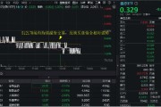 吉时查询医疗连续回调，泰格医药领跌！A股最大医疗ETF跌逾1%，场内持续溢价交易，资金逢跌进场？