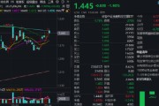 吉时查询热门赛道回调，金融科技ETF领跌全市场，资金大举加仓！背后的理由有哪些？