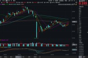 吉时查询化工板块疯狂吸金，化工ETF（516020）日线五连阳！券商高呼化工景气新周期有望到来