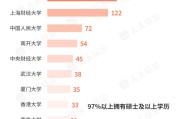 吉时查询基金经理学历大盘点！97%以上是硕士 这三所大学输送人数最多