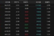 吉时查询热点轮动加快！沪指冲击3400点未果，原因为何？