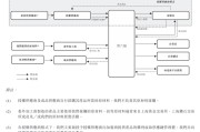 吉时查询上市“魔咒”中的周六福：四千门店仅91家自营，加盟“镀金”