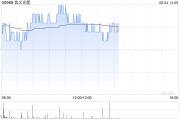 吉时查询花旗：降信义光能目标价至2.3港元 维持“中性”评级