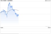 吉时查询全球央行因金价上涨4月净买入放缓，但整体买盘预计将继续