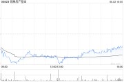 吉时查询瑞银：维持领展房产基金“买入”评级 目标价44.2港元