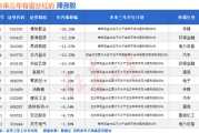 吉时查询突然爆发！A股底已出现？