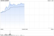 吉时查询连连数字盘中一度涨超78% 香港稳定币条例正式成为法例