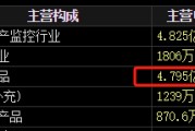 吉时查询梅安森原拟向实控人单一定增，后者计划质押股票认购，再减持股票还款