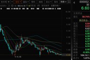 吉时查询万科A首次出售！回款1.46亿元！