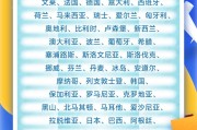 吉时查询中国单方面免签“朋友圈”增至47国