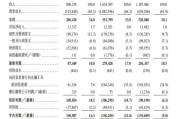 吉时查询上市首日即“破发”！手回集团三闯港交所终圆梦，三个交易日跌去招股价近三成