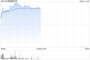 吉时查询微创脑科学早盘涨逾10% 国内植入式脑机接口启动临床入组