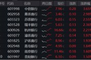 吉时查询年内超额10%，大涨过后的银行，还能配吗？