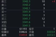 吉时查询黄金回调，白银创新高！上金所提示风险→